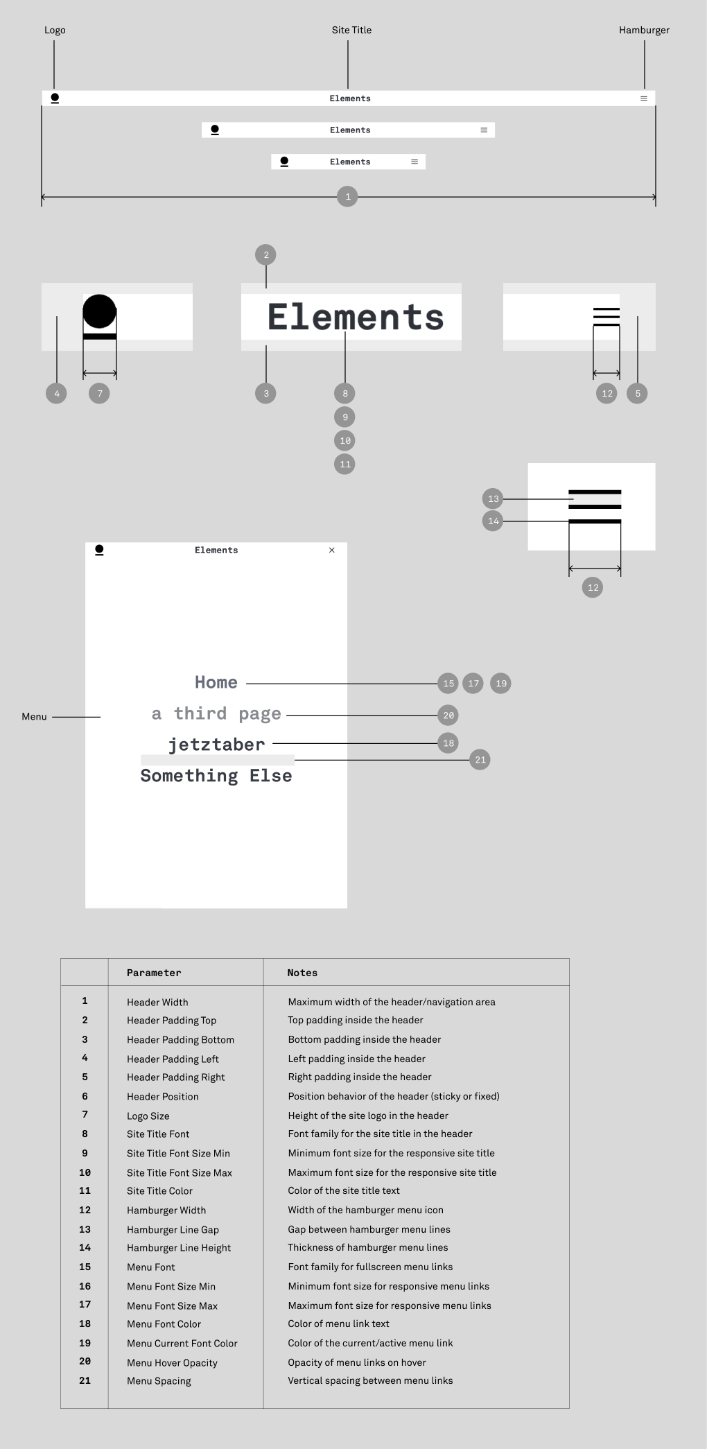 Header styling parameters